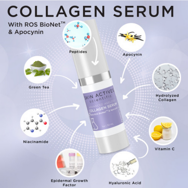 Collagen Serum with ROS BioNet and Apocynin