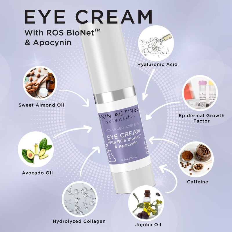 Eye Cream with ROS BioNet and Apocynin