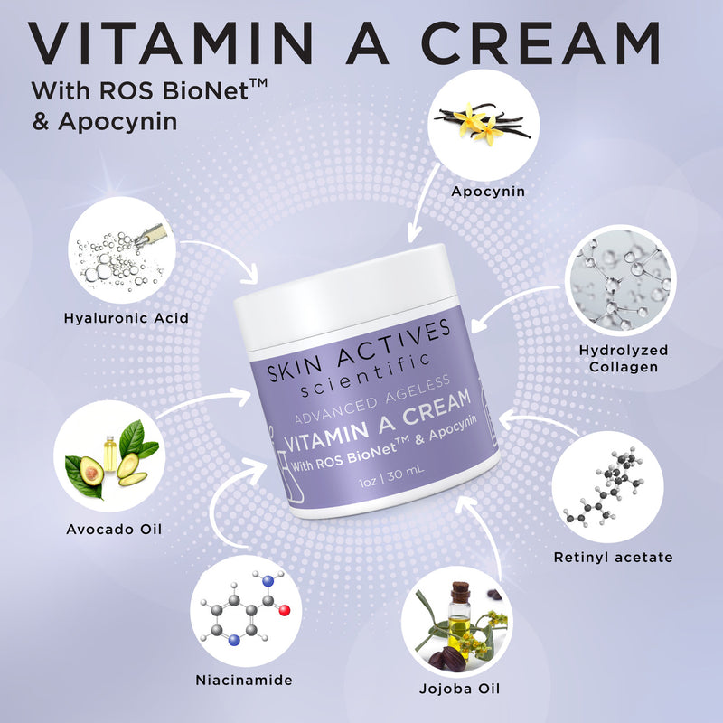 Vitamin A Cream with ROS BioNet and Apocynin 4oz