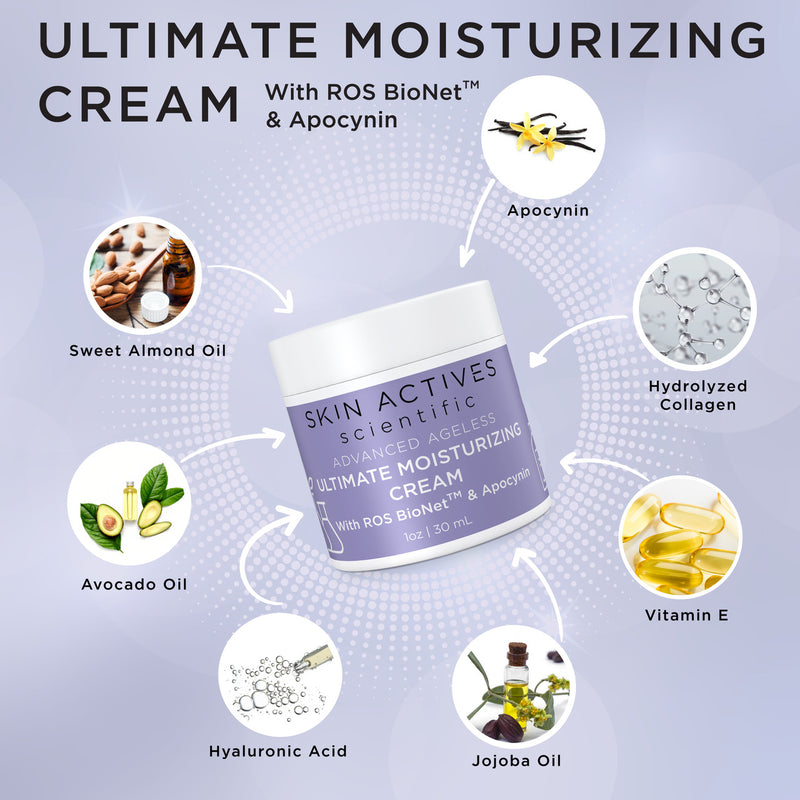 Ultimate Moisturizing Cream with ROS BioNet and Apocynin 4oz